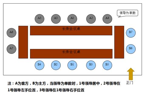 會議室 座位